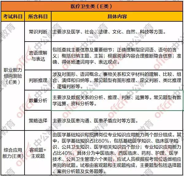 事业单位化工类专业(哪些事业单位需要化学专业)