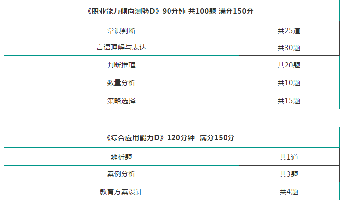 威宁事业单位招考题型(苍南县事业单位考试真题)