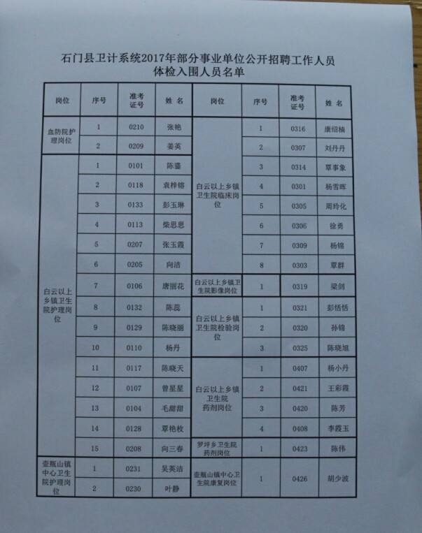 荷塘区招聘事业单位(贵州省事业单位招聘信息2022)