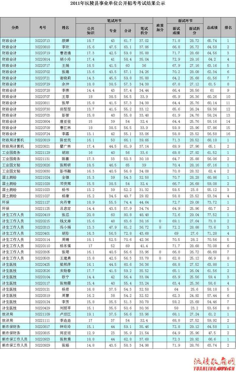 包含2018年沅陵事业单位招聘的词条