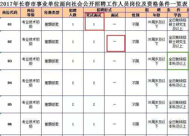 包含2018年沅陵事业单位招聘的词条