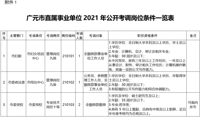 青川县事业单位怎么样(乐山沐川县事业编待遇贴吧)
