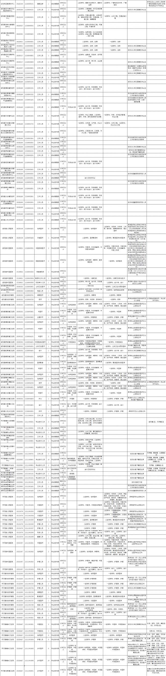 包含遵义市事业单位招聘网最新招聘信息的词条