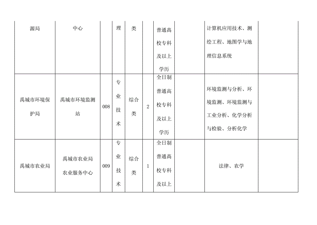 德州市直属事业单位(德州市市直事业单位招聘)
