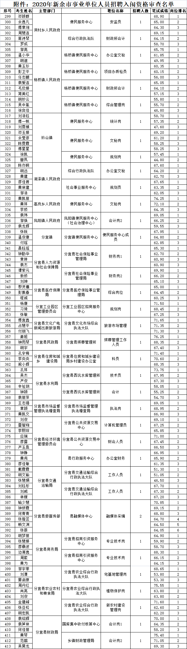 2013新余事业单位(新余事业单位招聘2021)