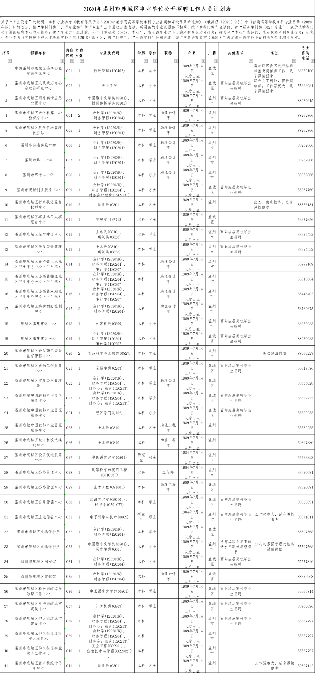 事业单位工作时间(事业单位作息时间表)