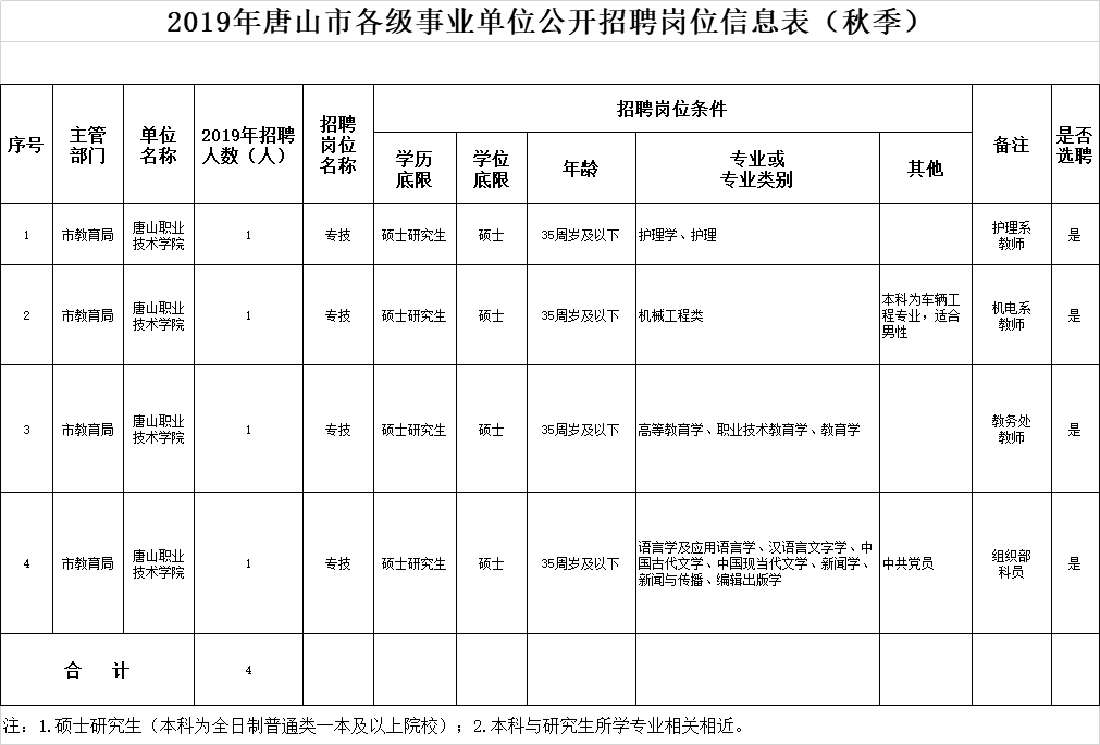 事业单位工作时间(事业单位作息时间表)