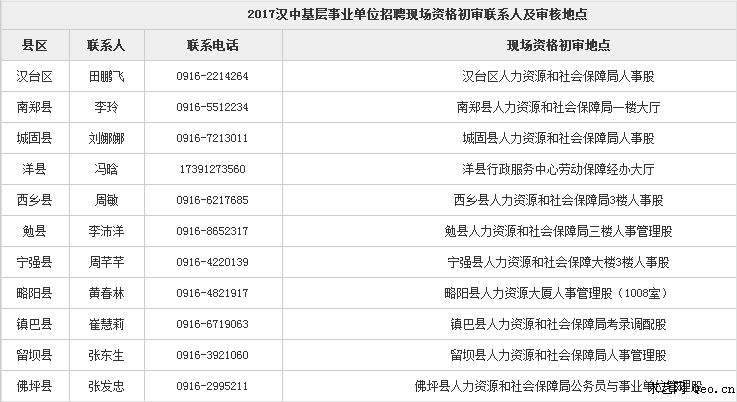 绍兴??直事业单位报名时间(2021柯桥编外人员考试成绩)