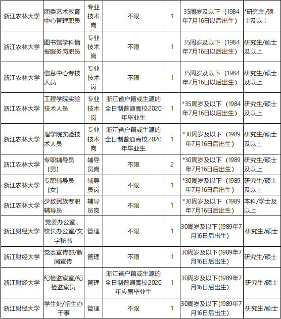 绍兴??直事业单位报名时间(2021柯桥编外人员考试成绩)