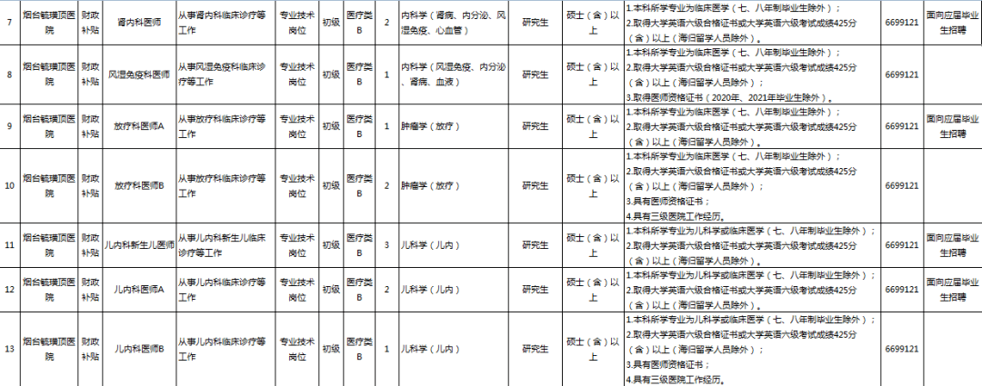 药学专业事业单位招聘网(药学专业考事业单位考哪些科目)