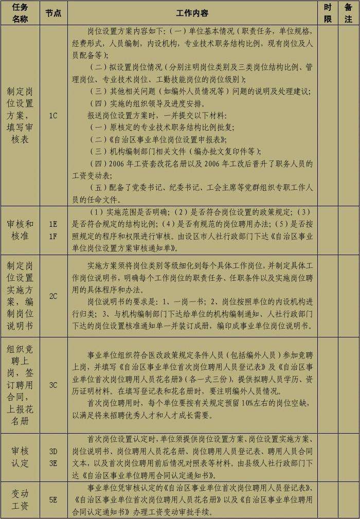 事业单位岗位设置评分细则的简单介绍