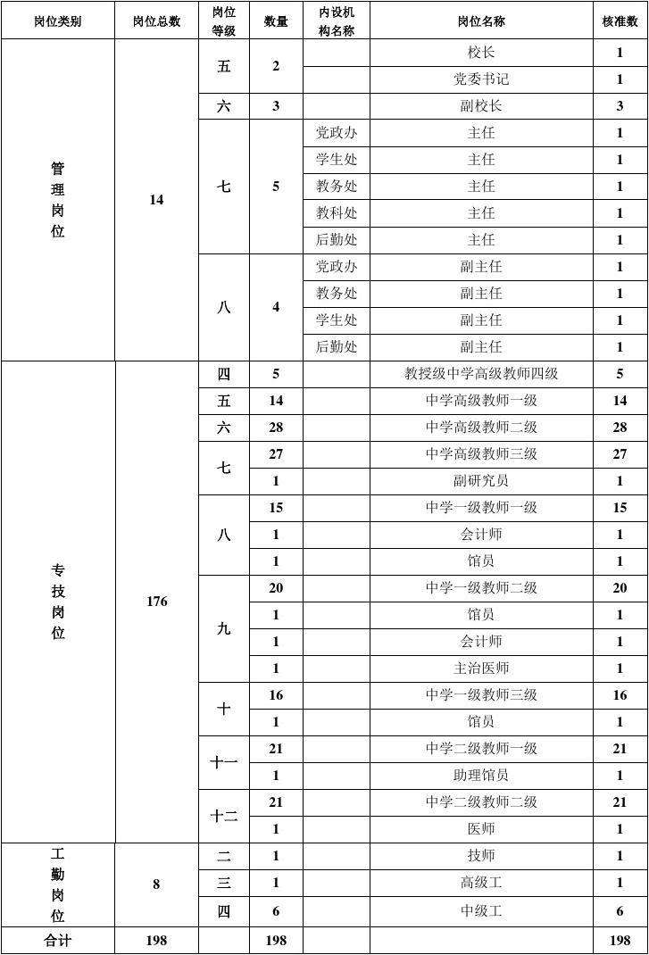 事业单位岗位设置评分细则的简单介绍