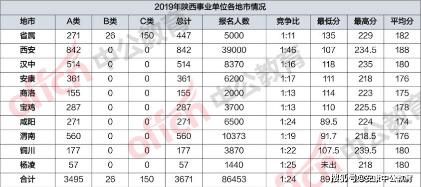陕西事业单位下海(公务员下海是什么创业)