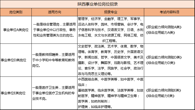 陕西事业单位下海(公务员下海是什么创业)