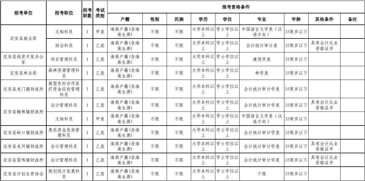 事业单位参照管理后(事业单位工人身份副科)