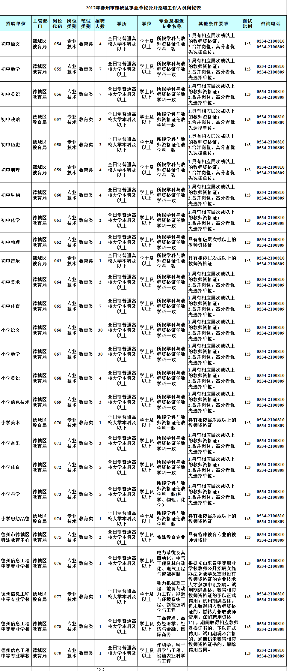 山东费县事业单位招聘(临沂市费县事业单位招聘2021)