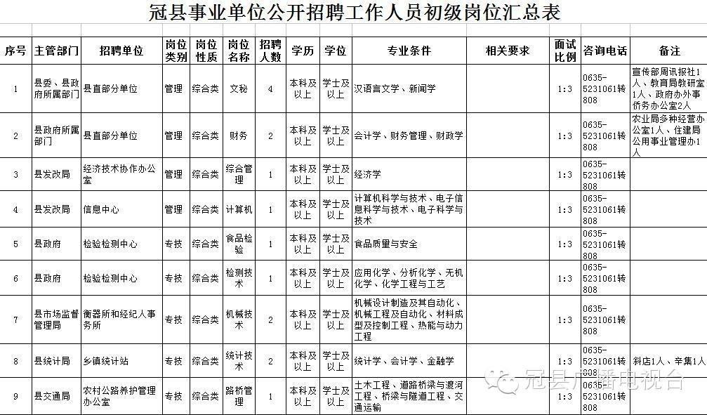 山东费县事业单位招聘(临沂市费县事业单位招聘2021)