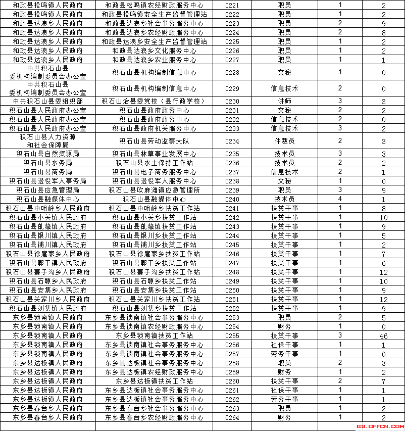 甘肃医药事业单位招聘(2021甘肃事业单位招聘)