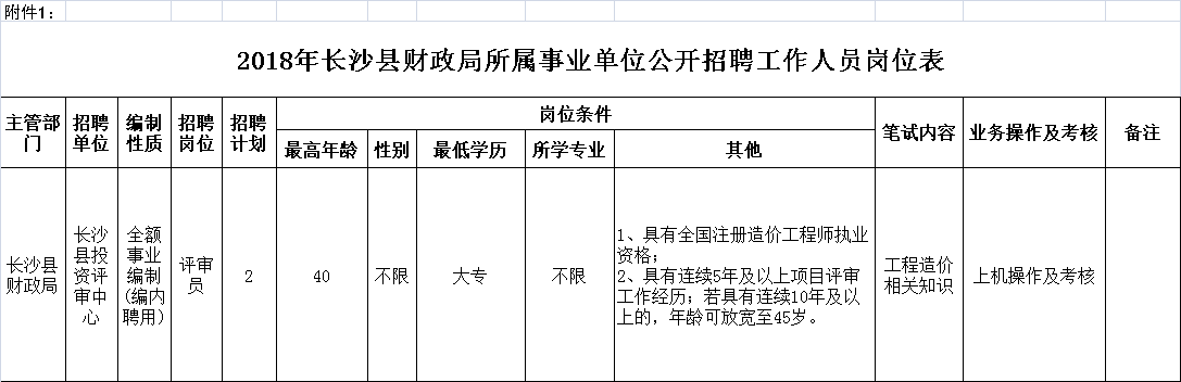 杨凌示范区事业单位招聘(2022杨凌事业单位招聘)