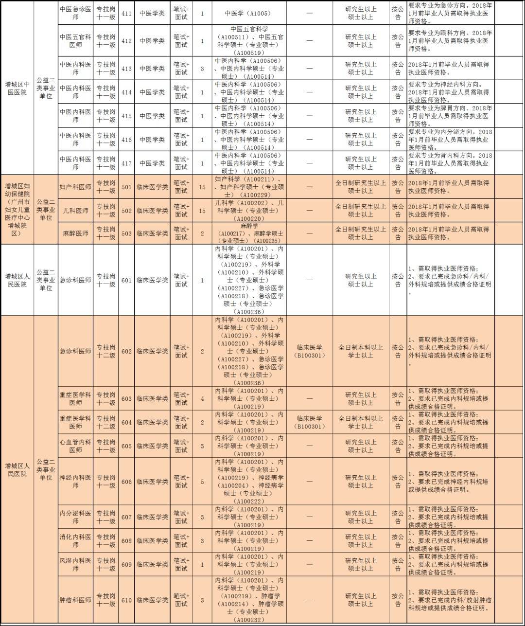 杨凌示范区事业单位招聘(2022杨凌事业单位招聘)