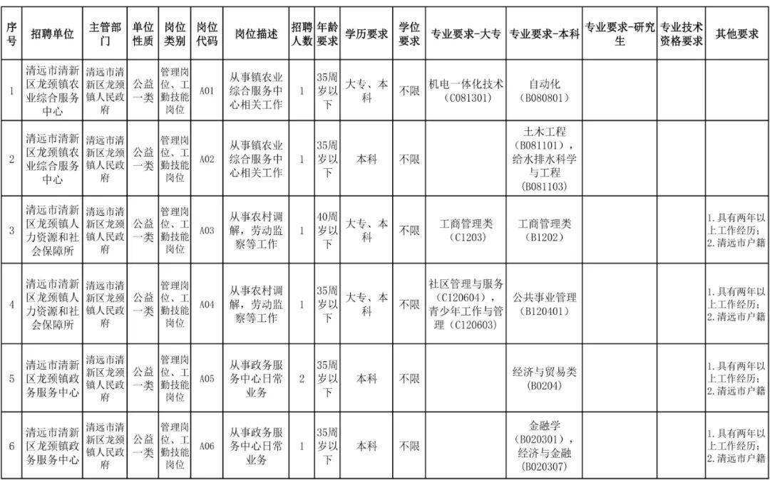 包含清远清新区事业单位待遇的词条