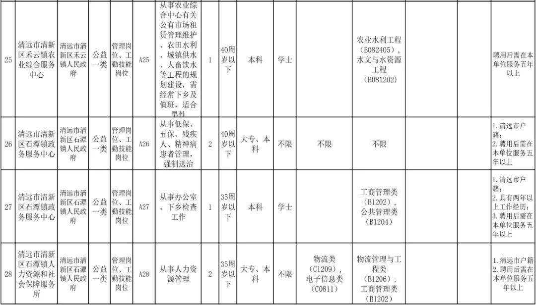 包含清远清新区事业单位待遇的词条
