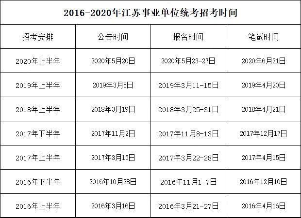 江苏事业单位考试网(江苏省属事业单位报名)