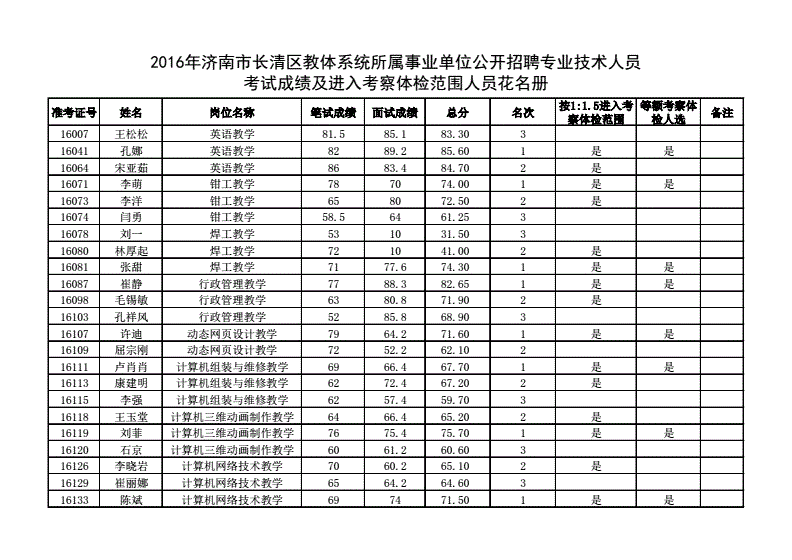 济南2016事业单位考试的简单介绍