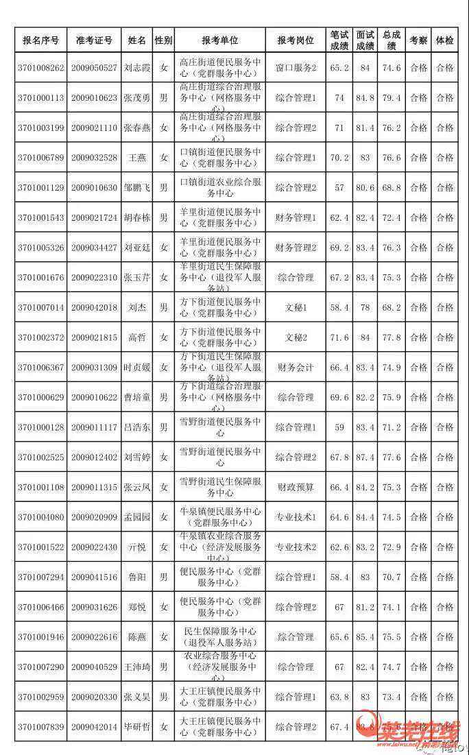 事业单位拟聘用人员公示期一般不少于的简单介绍