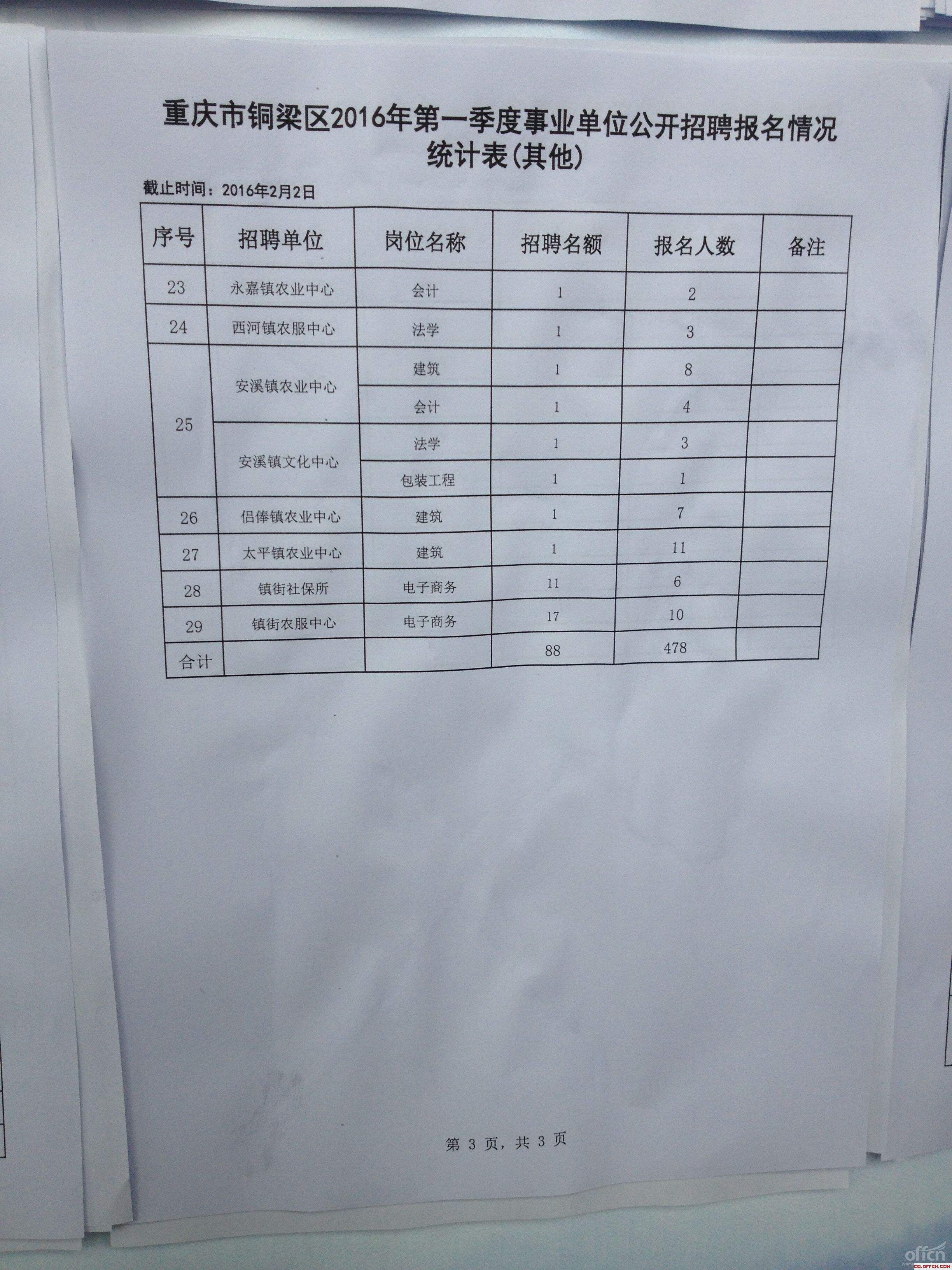 事业单位拟聘用人员公示期一般不少于的简单介绍
