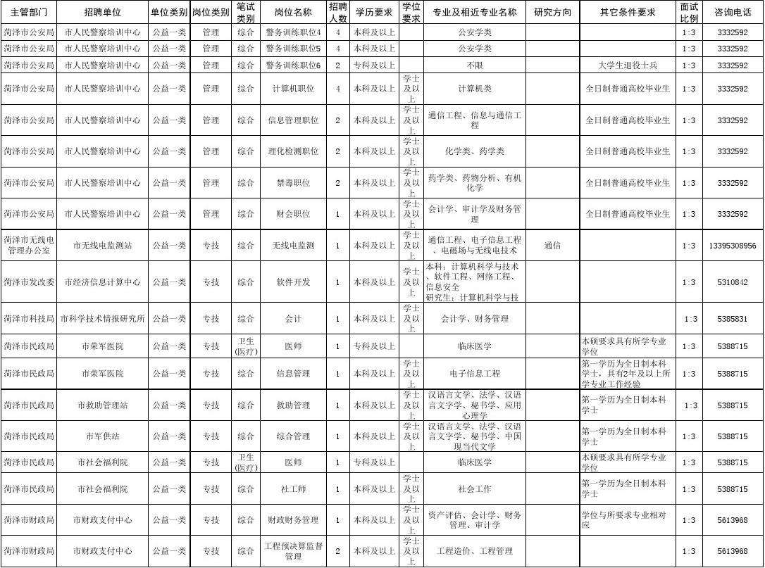 2016水城县第二批事业单位(2020泗水县事业单位录取公示)