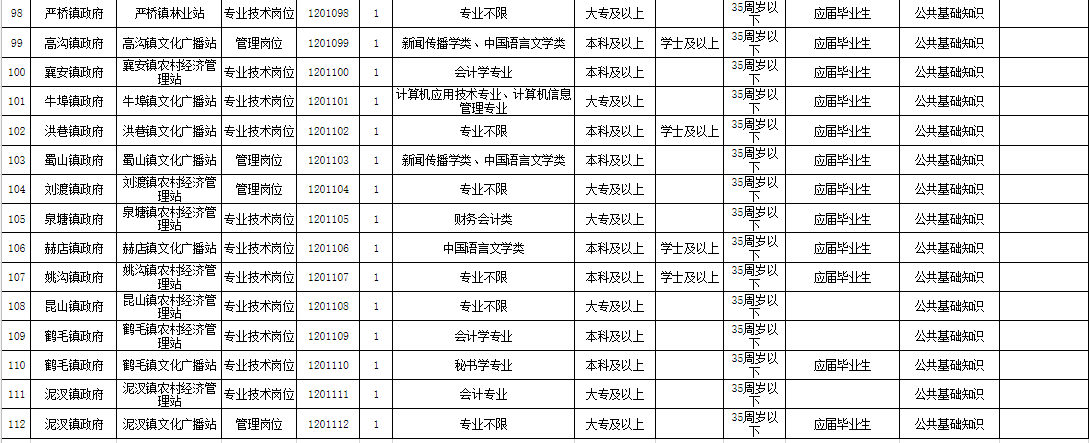 芜湖市经开区事业单位招聘信息(2021年芜湖事业单位招聘公告)