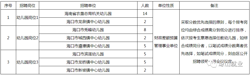 海南省龙华区事业单位招聘(2019深圳事业单位招聘公告)