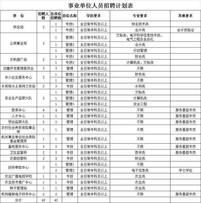 大同事业单位去哪里报名(事业单位考试在哪个网站报名)
