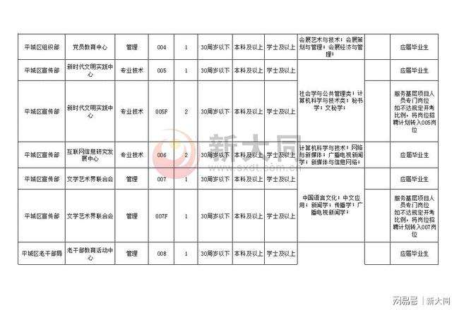 大同事业单位去哪里报名(事业单位考试在哪个网站报名)