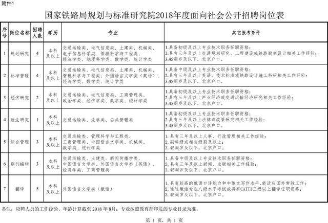 市规划局下属事业单位(2020全面取消事业编制)