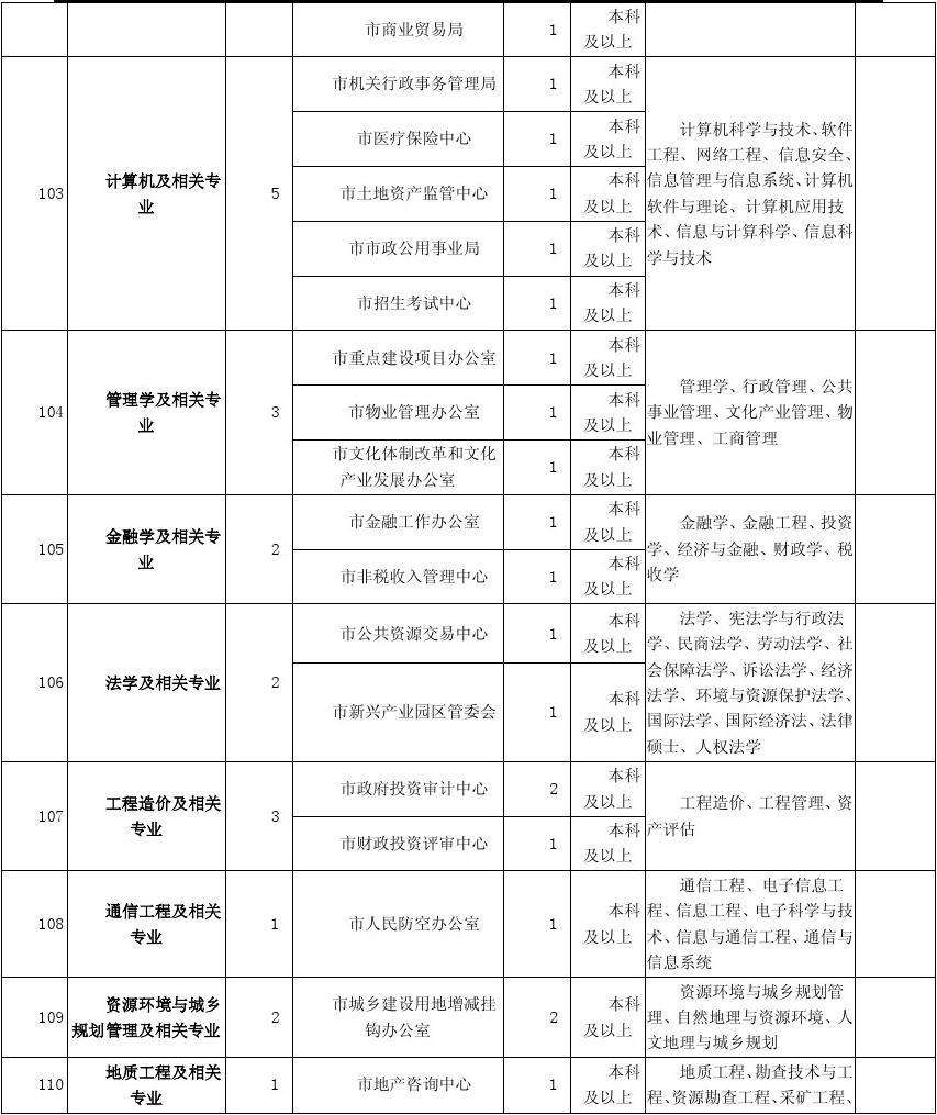 市规划局下属事业单位(2020全面取消事业编制)