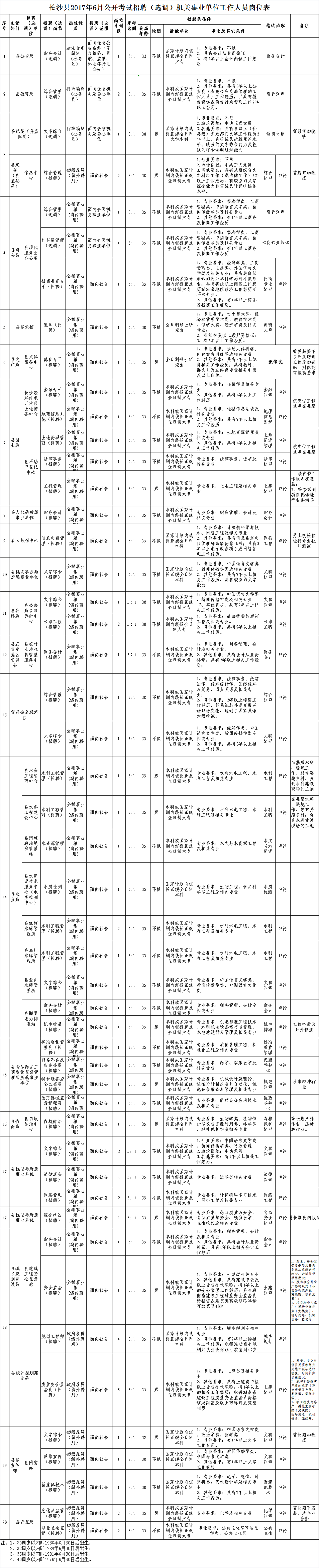 望谟县2017年事业单位招聘的简单介绍