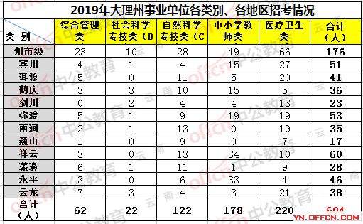 望谟县2017年事业单位招聘的简单介绍