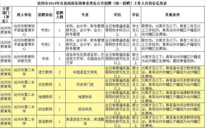 沧州27家市直事业单位(2019年沧州市直事业单位招聘)