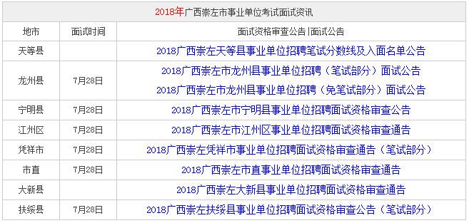 广西事业单位成绩什么时候出来(广西事业单位招聘2022职位表)