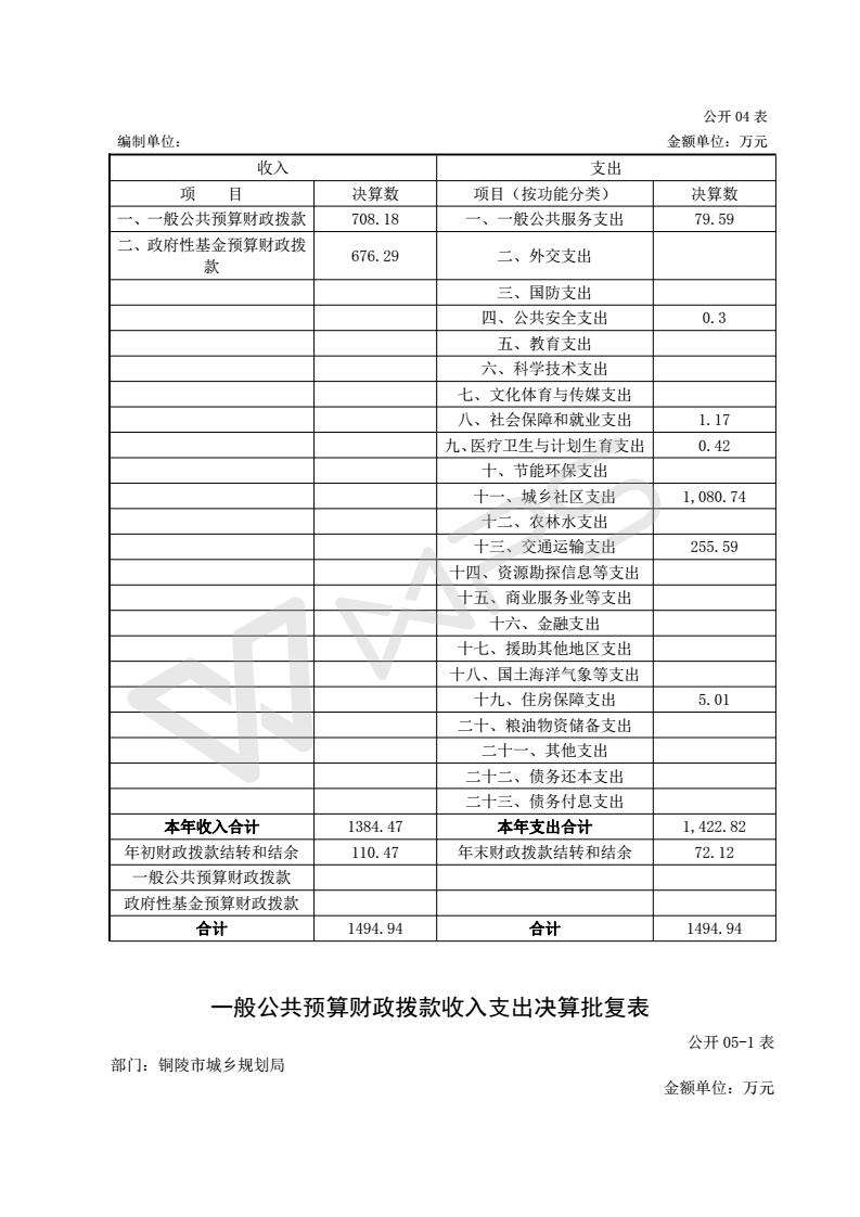安徽铜陵事业单位2016(铜陵事业单位招聘2021职位表)