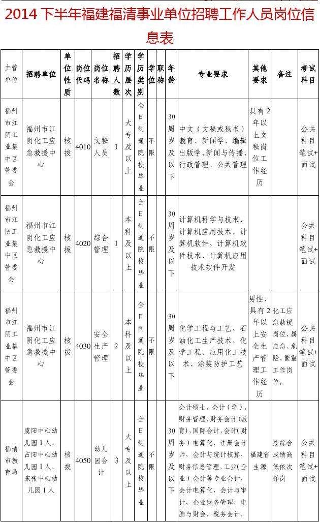 福建省最全的事业单位(龙岩事业单位招聘2020)