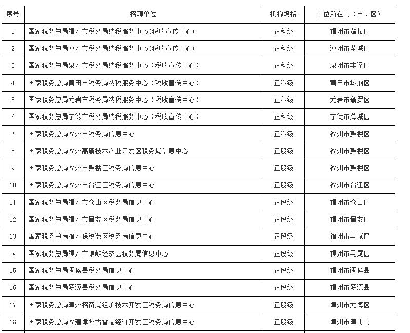 福建省最全的事业单位(龙岩事业单位招聘2020)
