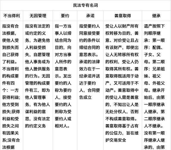事业单位法律常识(法律公共基础的题库)