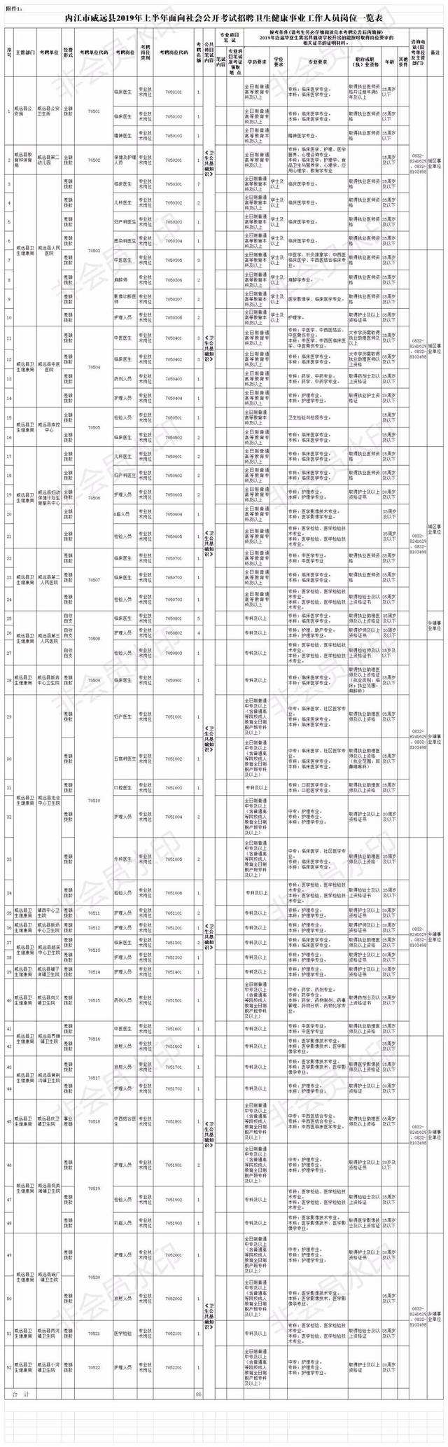 内江市事业单位待遇低(四川省属事业单位待遇真的很差吗)