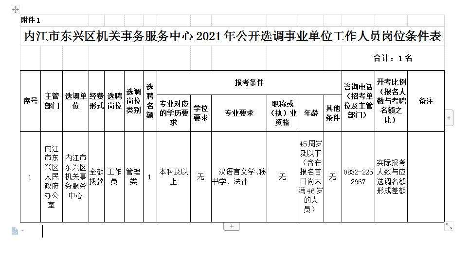 内江市事业单位待遇低(四川省属事业单位待遇真的很差吗)