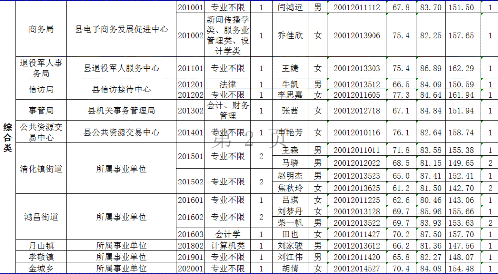 博爱县事业单位招聘(博爱县公务员招聘信息)