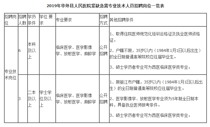 事业单位能自行体检(事业单位体检容易过吗)