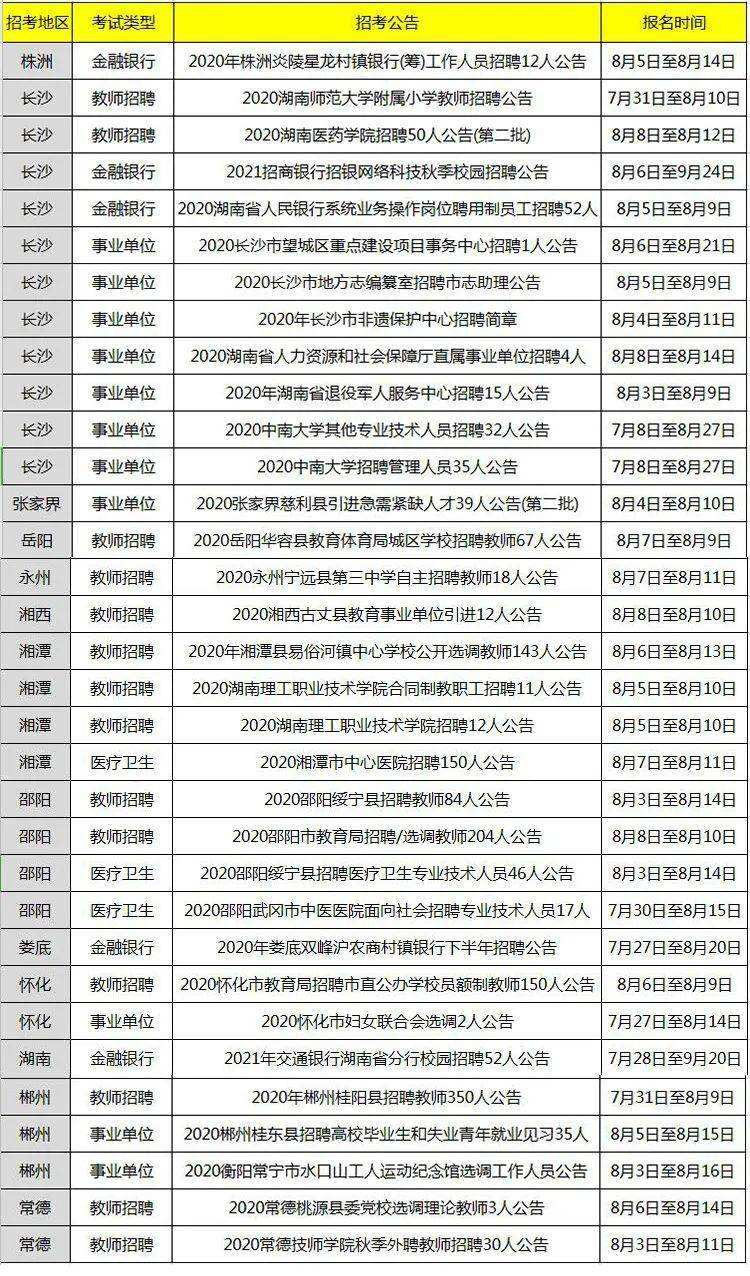 2017湖北省直事业单位招聘公告的简单介绍